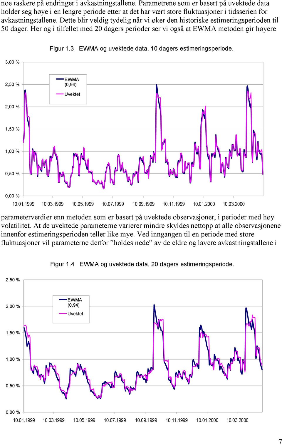 50 % 00 % 050 % 000 % 00999 003999 005999 007999 009999 0999 00000 003000 parameerverder enn meoden som er baser på uvekede observasjoner peroder med høy volale A de uvekede parameerne varerer mndre