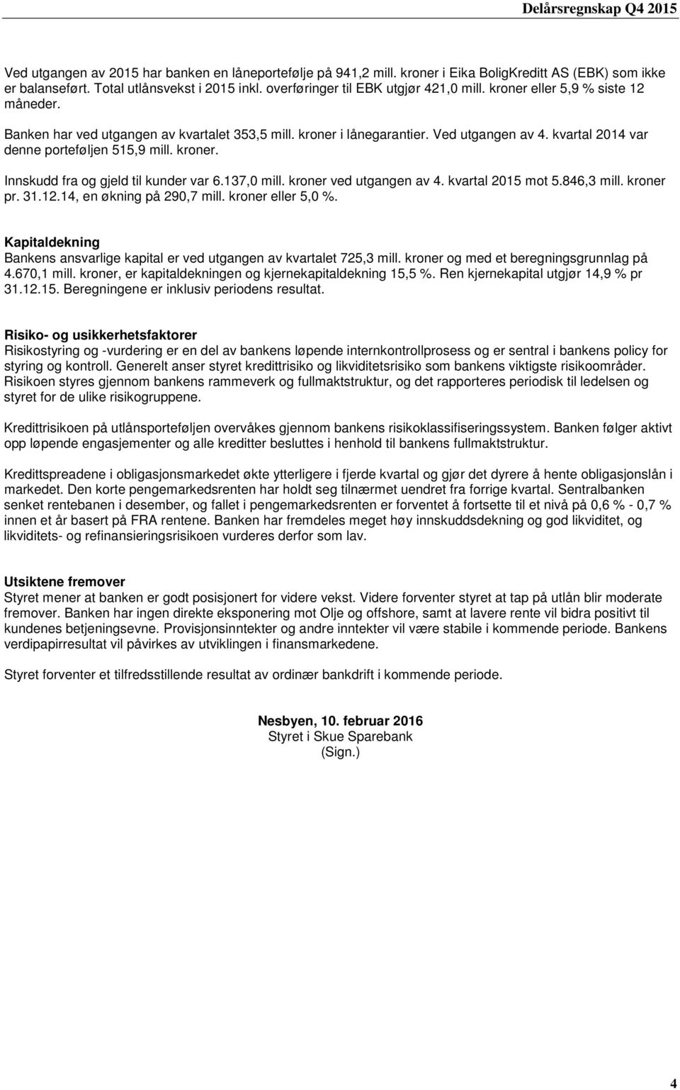 137,0 mill. kroner ved utgangen av 4. kvartal 2015 mot 5.846,3 mill. kroner pr. 31.12.14, en økning på 290,7 mill. kroner eller 5,0 %.