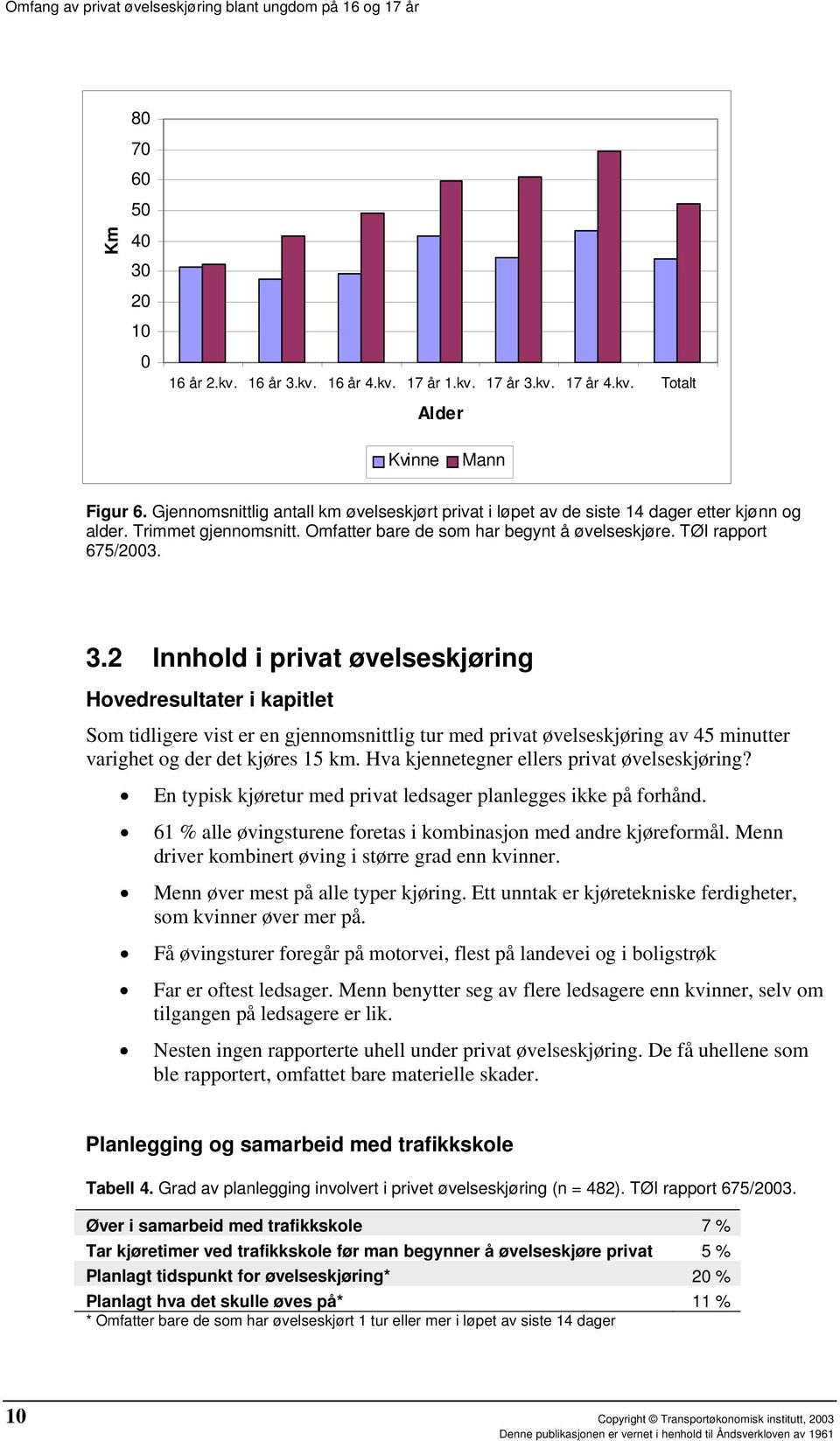 2 Innhold i privat øvelseskjøring Hovedresultater i kapitlet Som tidligere vist er en gjennomsnittlig tur med privat øvelseskjøring av 45 minutter varighet og der det kjøres 15 km.