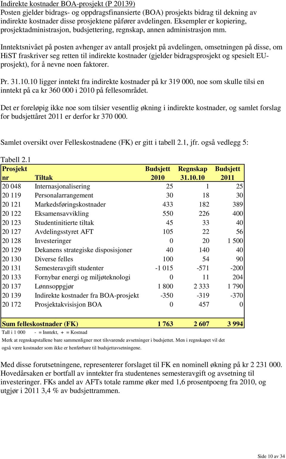 Inntektsnivået på posten avhenger av antall prosjekt på avdelingen, omsetningen på disse, om HiST fraskriver seg retten til indirekte kostnader (gjelder bidragsprosjekt og spesielt EUprosjekt), for å