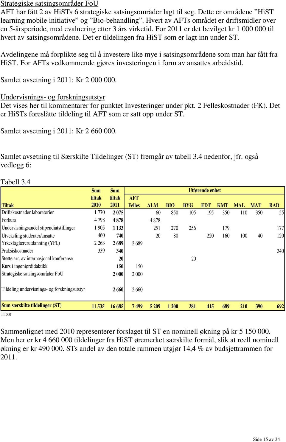 Det er tildelingen fra HiST som er lagt inn under ST. Avdelingene må forplikte seg til å investere like mye i satsingsområdene som man har fått fra HiST.