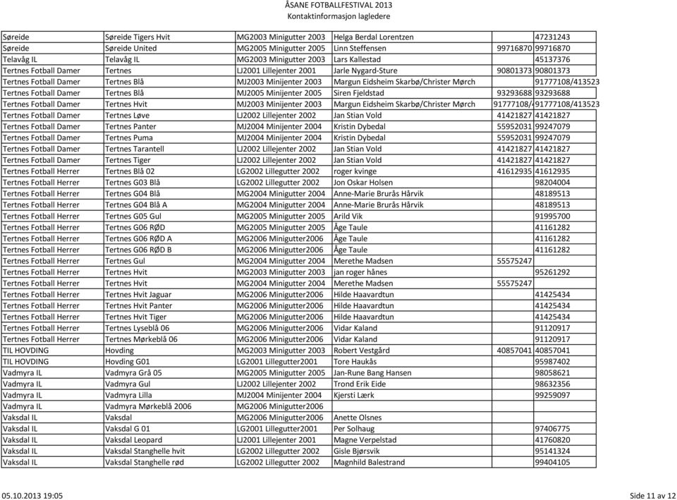 Eidsheim Skarbø/Christer Mørch 91777108/413523 Tertnes Fotball Damer Tertnes Blå MJ2005 Minijenter 2005 Siren Fjeldstad 93293688 93293688 Tertnes Fotball Damer Tertnes Hvit MJ2003 Minijenter 2003