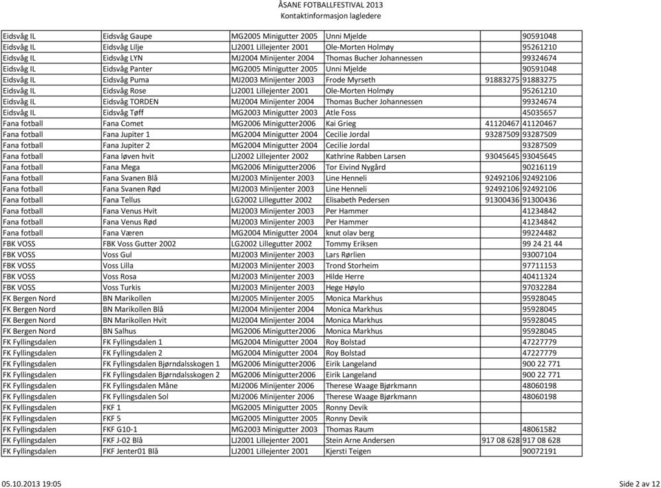 Rose LJ2001 Lillejenter 2001 Ole-Morten Holmøy 95261210 Eidsvåg IL Eidsvåg TORDEN MJ2004 Minijenter 2004 Thomas Bucher Johannessen 99324674 Eidsvåg IL Eidsvåg Tøff MG2003 Minigutter 2003 Atle Foss