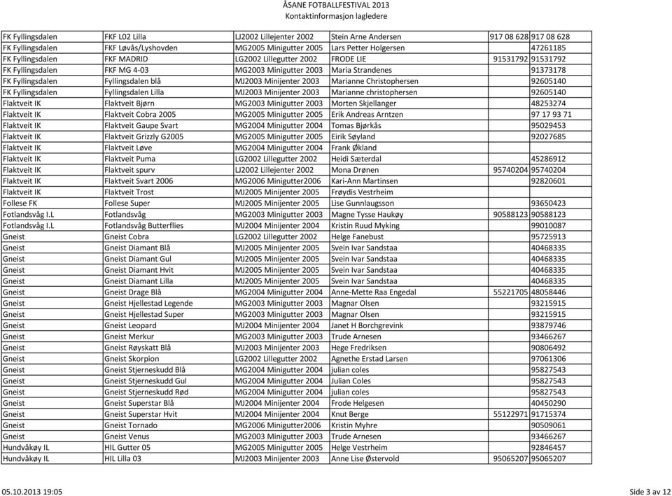 Minijenter 2003 Marianne Christophersen 92605140 FK Fyllingsdalen Fyllingsdalen Lilla MJ2003 Minijenter 2003 Marianne christophersen 92605140 Flaktveit IK Flaktveit Bjørn MG2003 Minigutter 2003