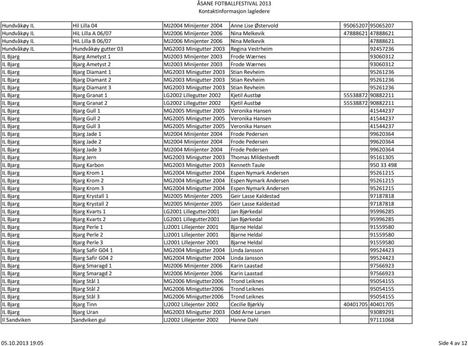 93060312 IL Bjarg Bjarg Ametyst 2 MJ2003 Minijenter 2003 Frode Wærnes 93060312 IL Bjarg Bjarg Diamant 1 MG2003 Minigutter 2003 Stian Revheim 95261236 IL Bjarg Bjarg Diamant 2 MG2003 Minigutter 2003