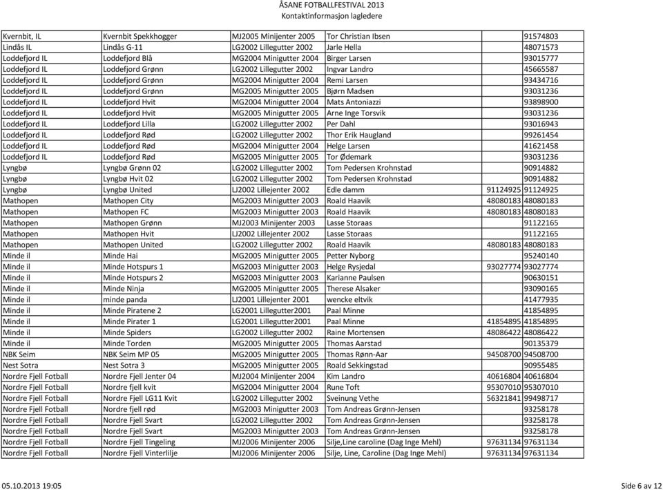 Loddefjord Grønn MG2005 Minigutter 2005 Bjørn Madsen 93031236 Loddefjord IL Loddefjord Hvit MG2004 Minigutter 2004 Mats Antoniazzi 93898900 Loddefjord IL Loddefjord Hvit MG2005 Minigutter 2005 Arne