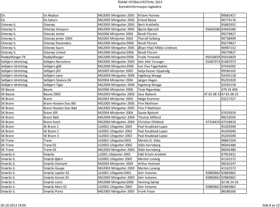 Thoralf Solberg 90738499 Osterøy IL Osterøy Skylanders MG2006 Minigutter2006 Randi Flisram 99279827 Osterøy IL Osterøy Spurs MG2005 Minigutter 2005 Ørjan Fitje/ Mikko Lindroos 46987152 Osterøy IL