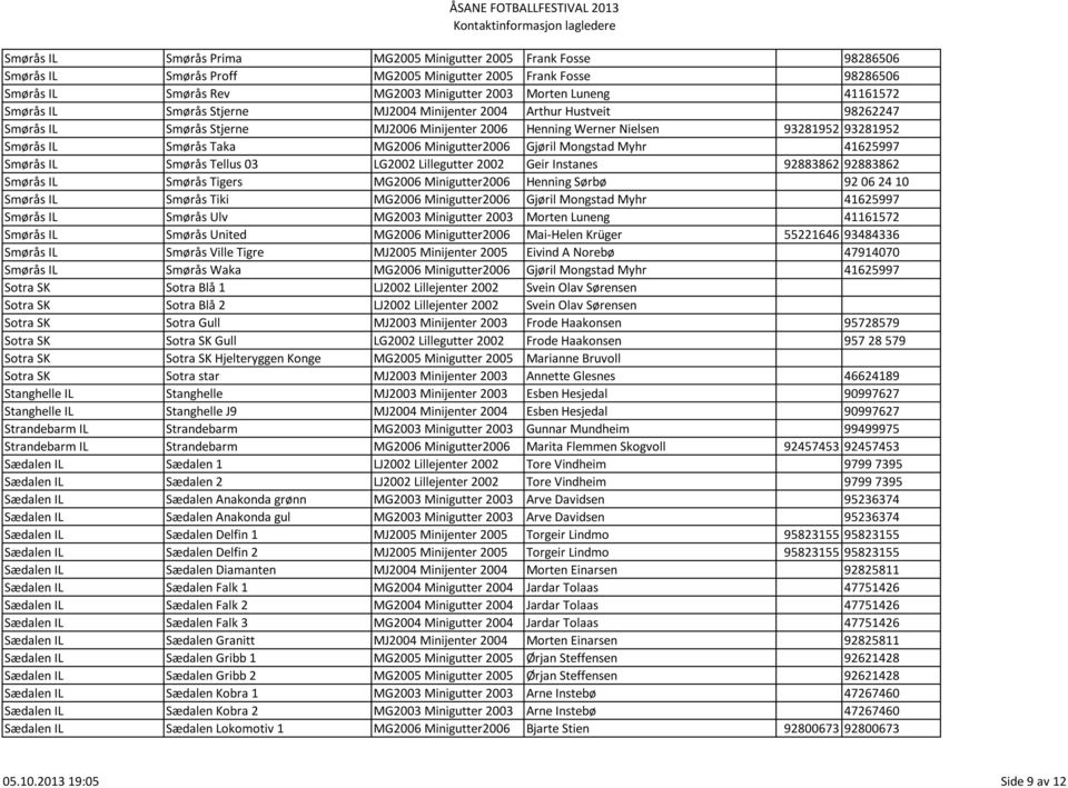 Minigutter2006 Gjøril Mongstad Myhr 41625997 Smørås IL Smørås Tellus 03 LG2002 Lillegutter 2002 Geir Instanes 92883862 92883862 Smørås IL Smørås Tigers MG2006 Minigutter2006 Henning Sørbø 92 06 24 10