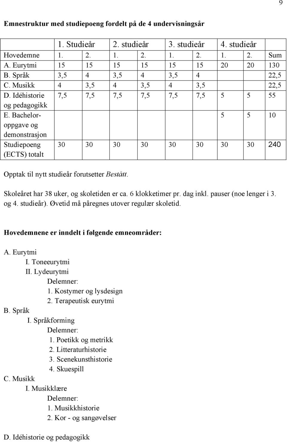 Bachelor- 5 5 10 oppgave og demonstrasjon Studiepoeng (ECTS) totalt 30 30 30 30 30 30 30 30 240 Opptak til nytt studieår forutsetter Bestått. Skoleåret har 38 uker, og skoletiden er ca.