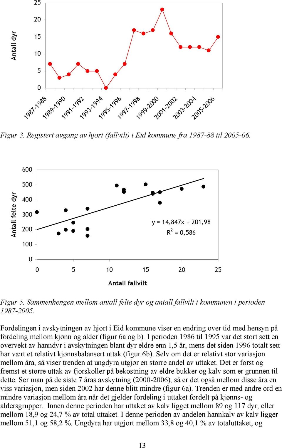 Fordelingen i avskytningen av hjort i Eid kommune viser en endring over tid med hensyn på fordeling mellom kjønn og alder (figur a og b).