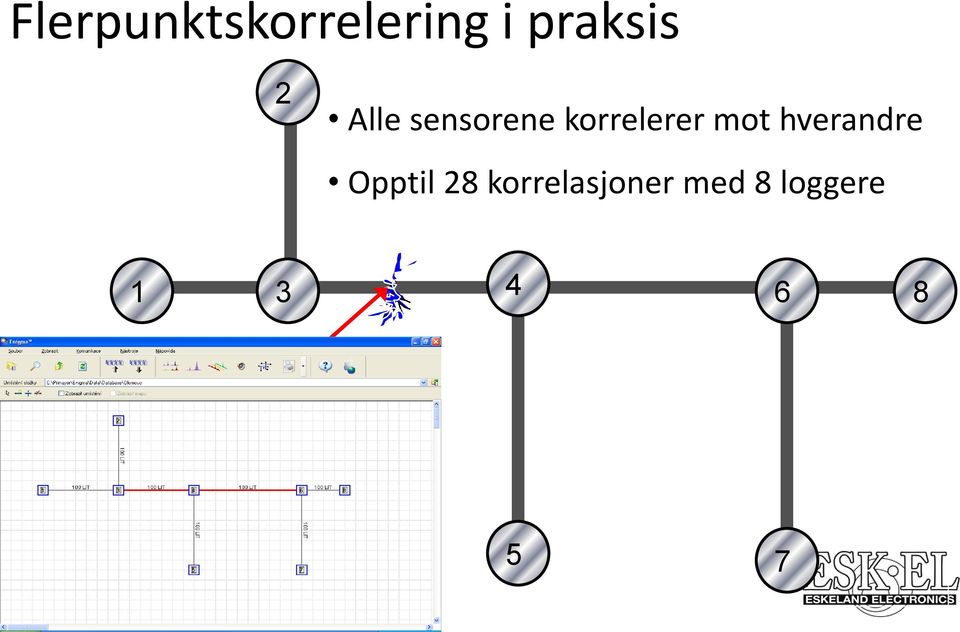 hverandre Opptil 28