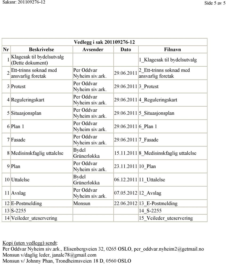 2011 29.06.2011 3_Protest 2_Ett-trinns søknad med ansvarlig foretak 29.06.2011 4_Reguleringskart 29.06.2011 5_Situasjonsplan 29.06.2011 6_Plan 1 29.06.2011 7_Fasade 15.11.2011 8_Medisinskfaglig uttalelse 23.