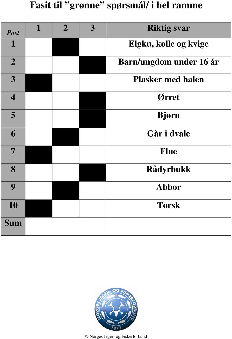 under 16 år 3 Plasker med halen 4 Ørret 5 Bjørn 6