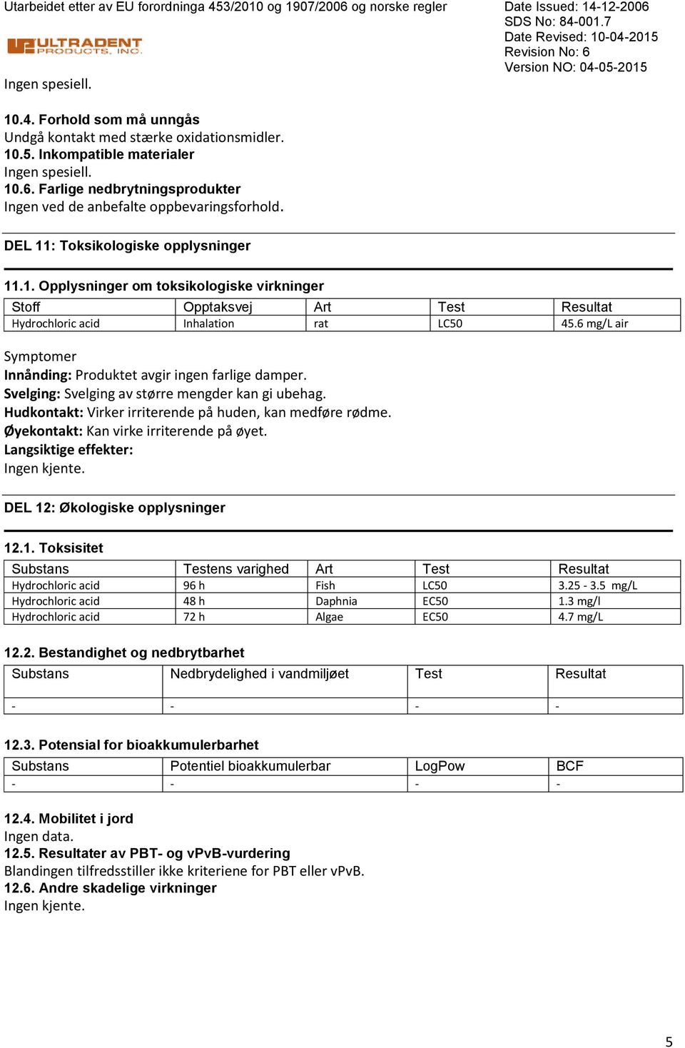 6 mg/l air Symptomer Innånding: Produktet avgir ingen farlige damper. Svelging: Svelging av større mengder kan gi ubehag. Hudkontakt: Virker irriterende på huden, kan medføre rødme.