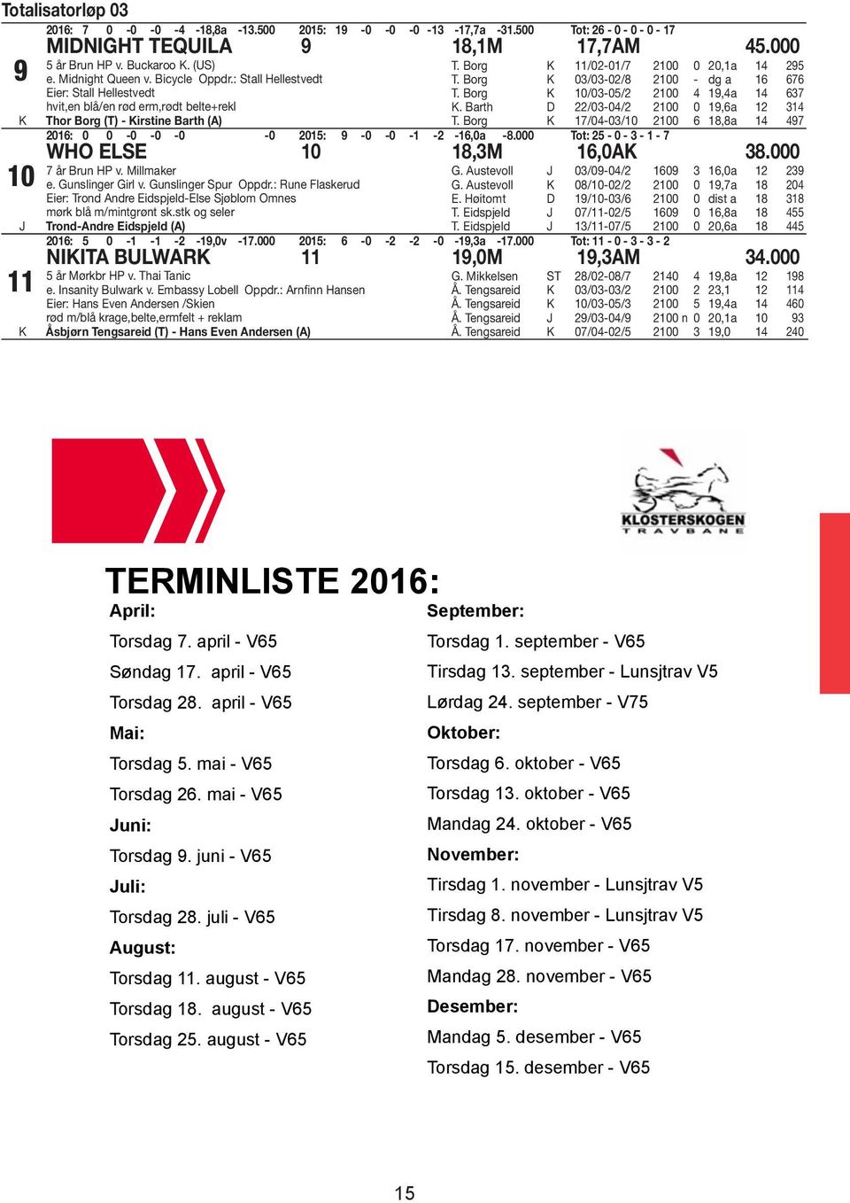 Borg 03/03-02/8 2100 - dg a 16 676 T. Borg 10/03-05/2 2100 4 19,4a 14 637. Barth D 22/03-04/2 2100 0 19,6a 12 314 T.