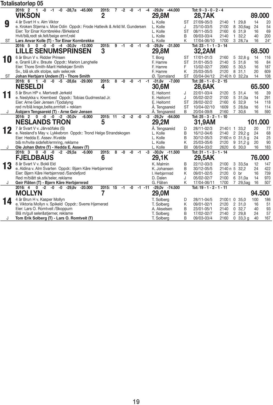 olle ST 27/09-05/3 2140 1 29,8 14 20 L. olle 23/10-03/5 2100 8 30,6ag 24 54 L. olle ST 08/11-05/3 2160 6 31,9 16 69 L. olle B 09/03-03/4 2140 1 32,2 40 200 L.