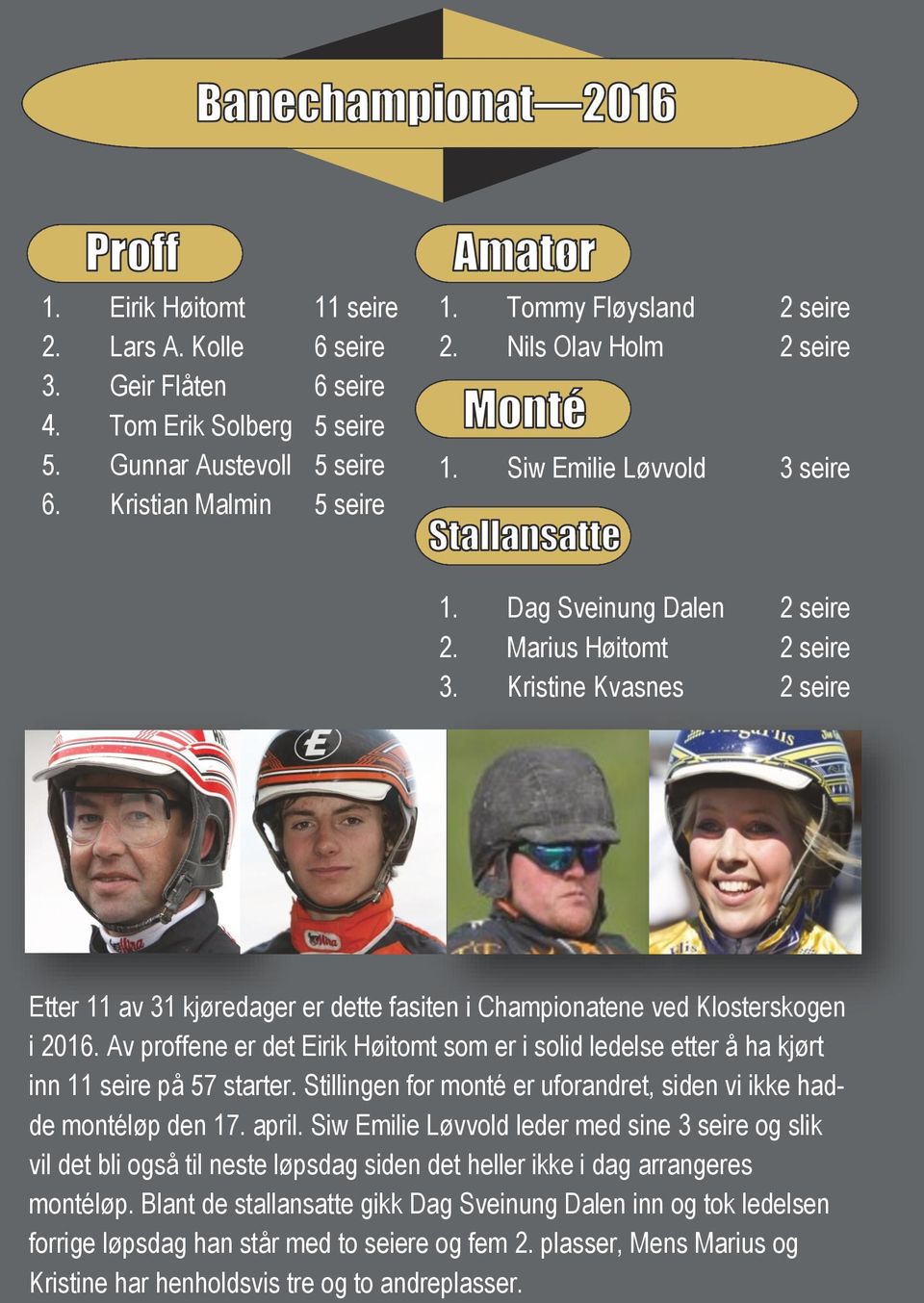 ristine vasnes 2 seire Etter 11 av 31 kjøredager er dette fasiten i Championatene ved losterskogen i 2016.