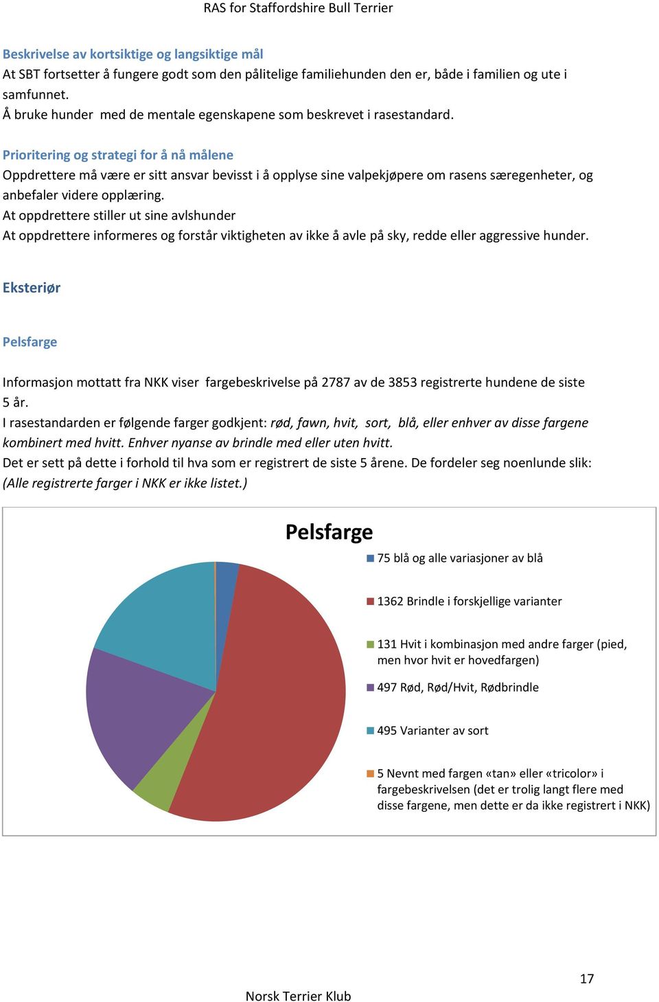 Prioritering og strategi for å nå målene Oppdrettere må være er sitt ansvar bevisst i å opplyse sine valpekjøpere om rasens særegenheter, og anbefaler videre opplæring.