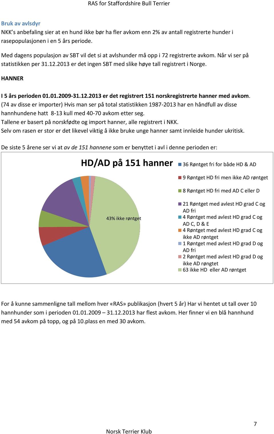 HANNER I 5 års perioden 01.01.2009-31.12.2013 er det registrert 151 norskregistrerte hanner avkom.