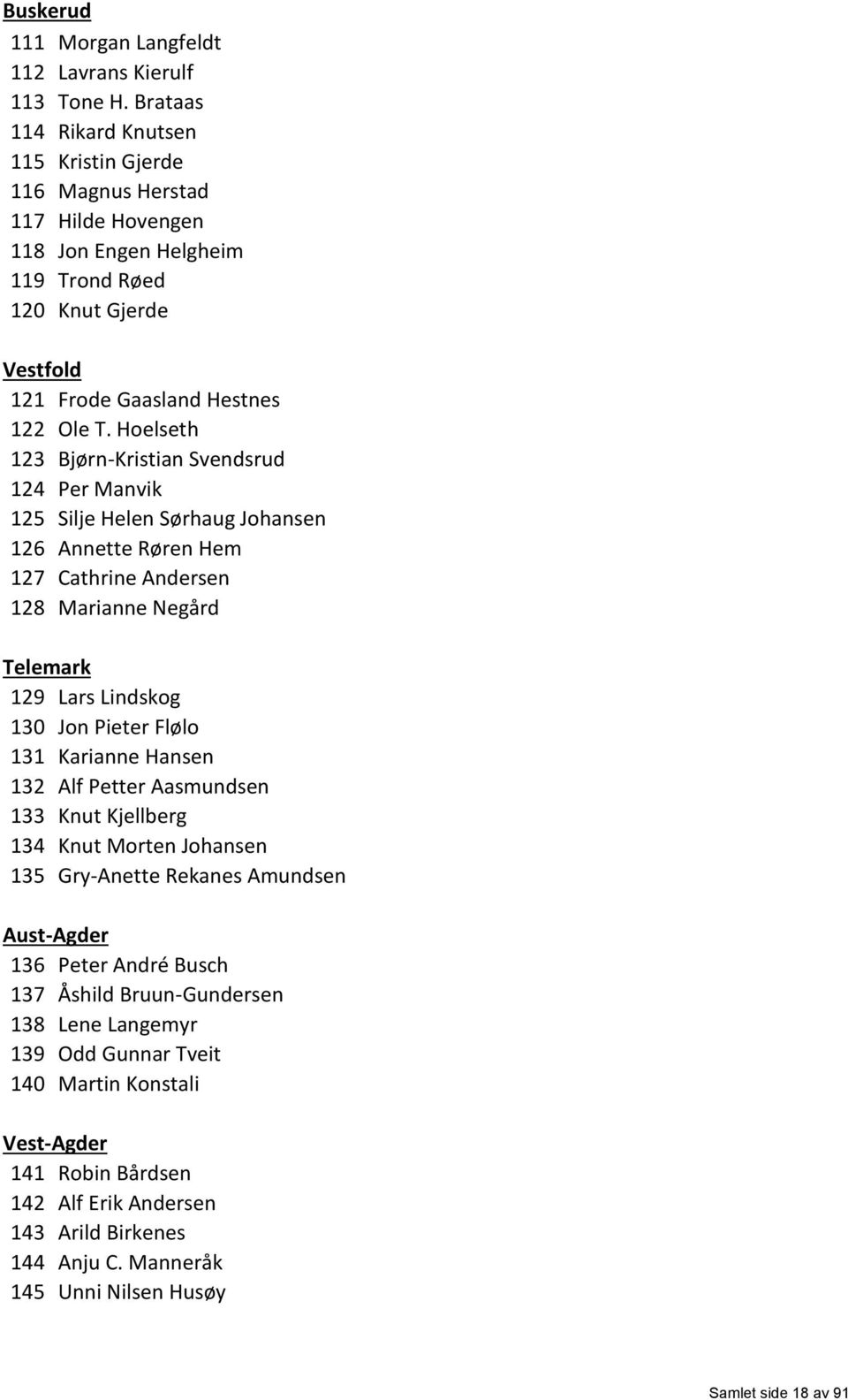 Hoelseth 123 Bjørn-Kristian Svendsrud 124 Per Manvik 125 Silje Helen Sørhaug Johansen 126 Annette Røren Hem 127 Cathrine Andersen 128 Marianne Negård Telemark 129 Lars Lindskog 130 Jon Pieter Flølo