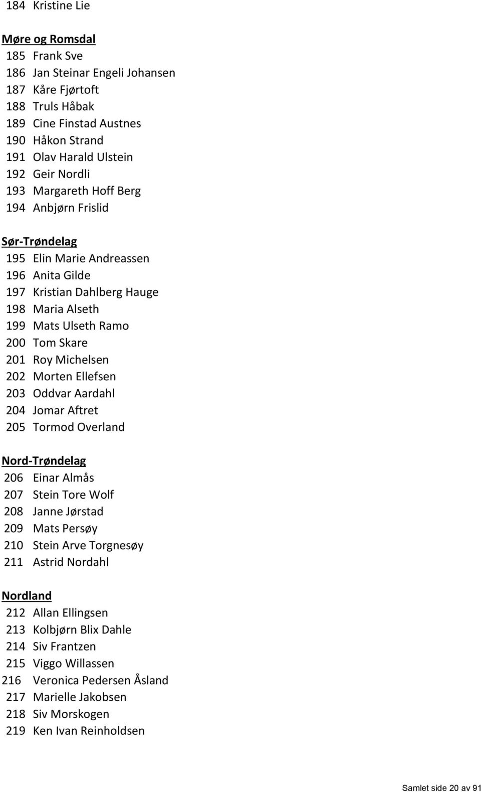 Morten Ellefsen 203 Oddvar Aardahl 204 Jomar Aftret 205 Tormod Overland Nord-Trøndelag 206 Einar Almås 207 Stein Tore Wolf 208 Janne Jørstad 209 Mats Persøy 210 Stein Arve Torgnesøy 211 Astrid