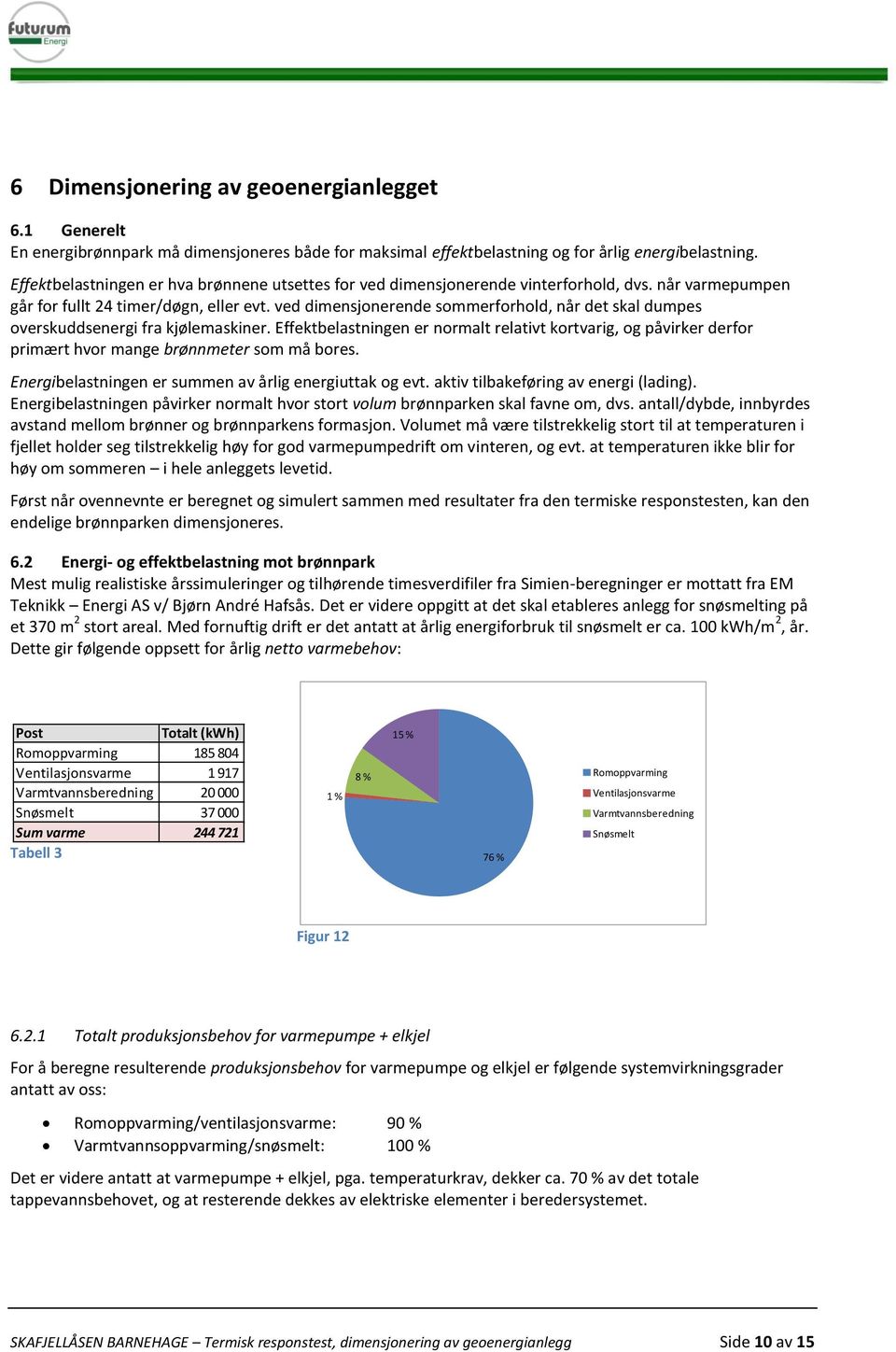 ved dimensjonerende sommerforhold, når det skal dumpes overskuddsenergi fra kjølemaskiner.