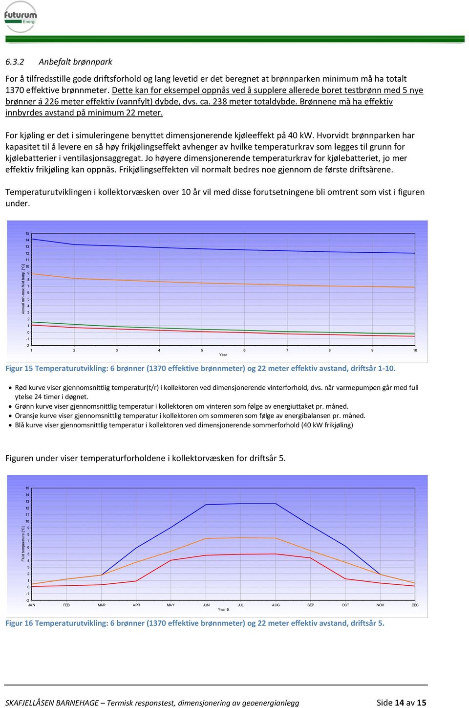 Dette kan for eksempel oppnås ved å supplere allerede boret testbrønn med 5 nye brønner á 226 meter effektiv (vannfylt) dybde, dvs. ca. 238 meter totaldybde.