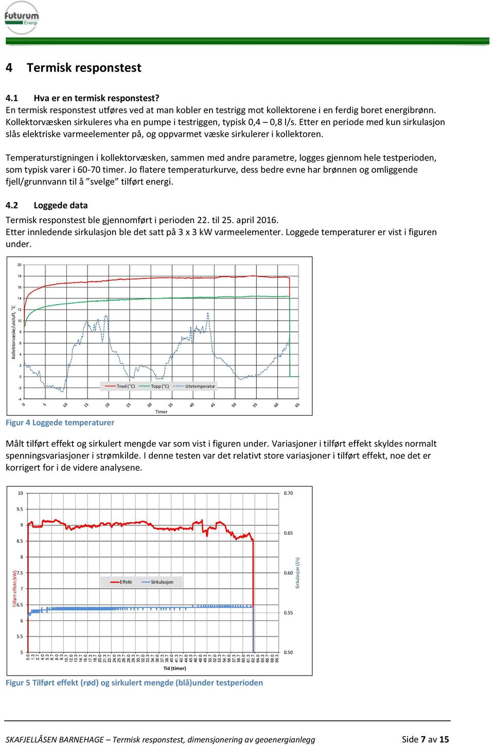 En termisk responstest utføres ved at man kobler en testrigg mot kollektorene i en ferdig boret energibrønn. Kollektorvæsken sirkuleres vha en pumpe i testriggen, typisk 0,4 0,8 l/s.