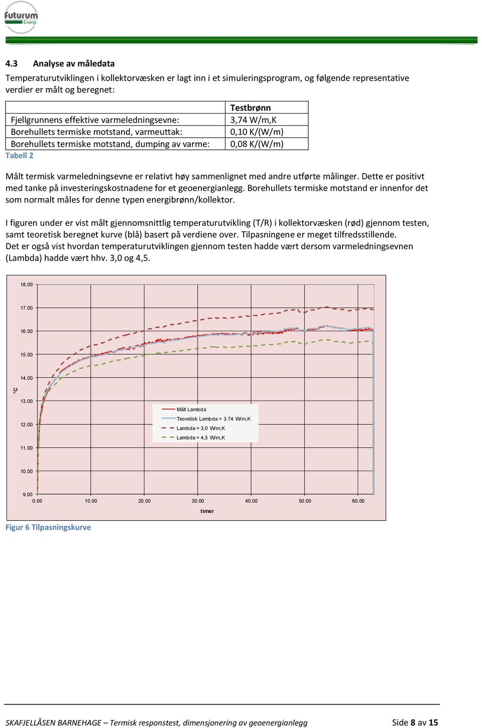 er relativt høy sammenlignet med andre utførte målinger. Dette er positivt med tanke på investeringskostnadene for et geoenergianlegg.