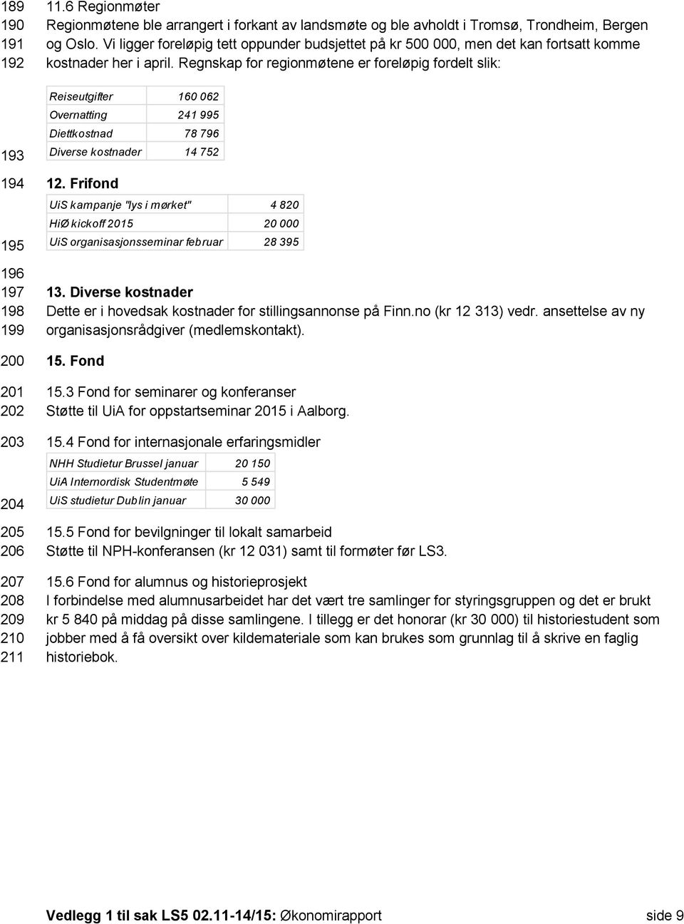 Vi ligger foreløpig tett oppunder budsjettet på kr 500 000, men det kan fortsatt komme kostnader her i april.