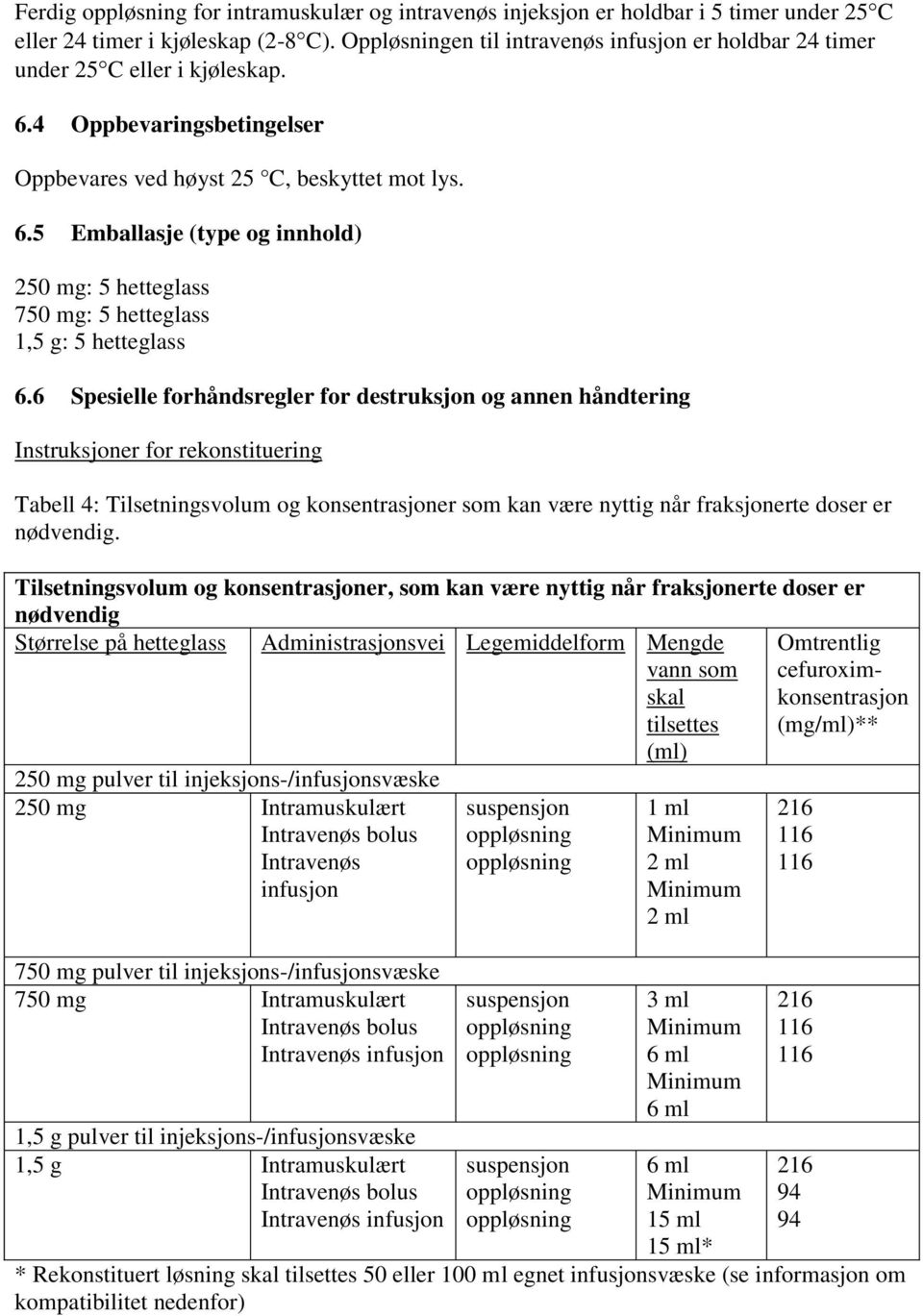 6 Spesielle forhåndsregler for destruksjon og annen håndtering Instruksjoner for rekonstituering Tabell 4: Tilsetningsvolum og konsentrasjoner som kan være nyttig når fraksjonerte doser er nødvendig.