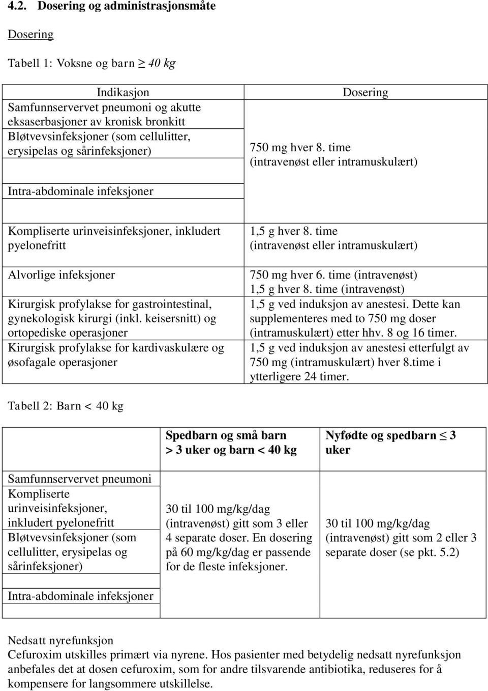 time (intravenøst eller intramuskulært) Intra-abdominale infeksjoner Kompliserte urinveisinfeksjoner, inkludert pyelonefritt Alvorlige infeksjoner Kirurgisk profylakse for gastrointestinal,