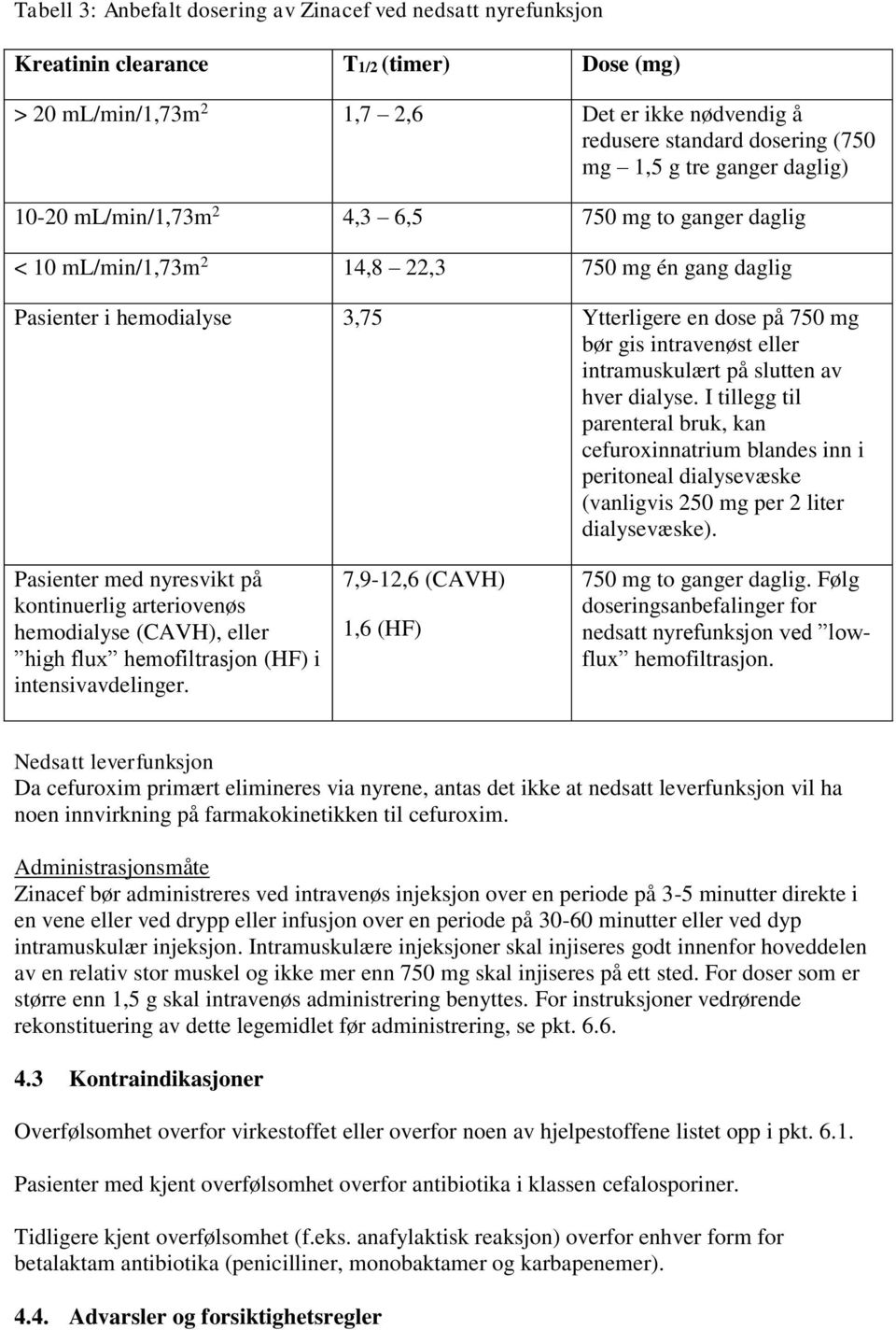 intravenøst eller intramuskulært på slutten av hver dialyse. I tillegg til parenteral bruk, kan cefuroxinnatrium blandes inn i peritoneal dialysevæske (vanligvis 250 mg per 2 liter dialysevæske).