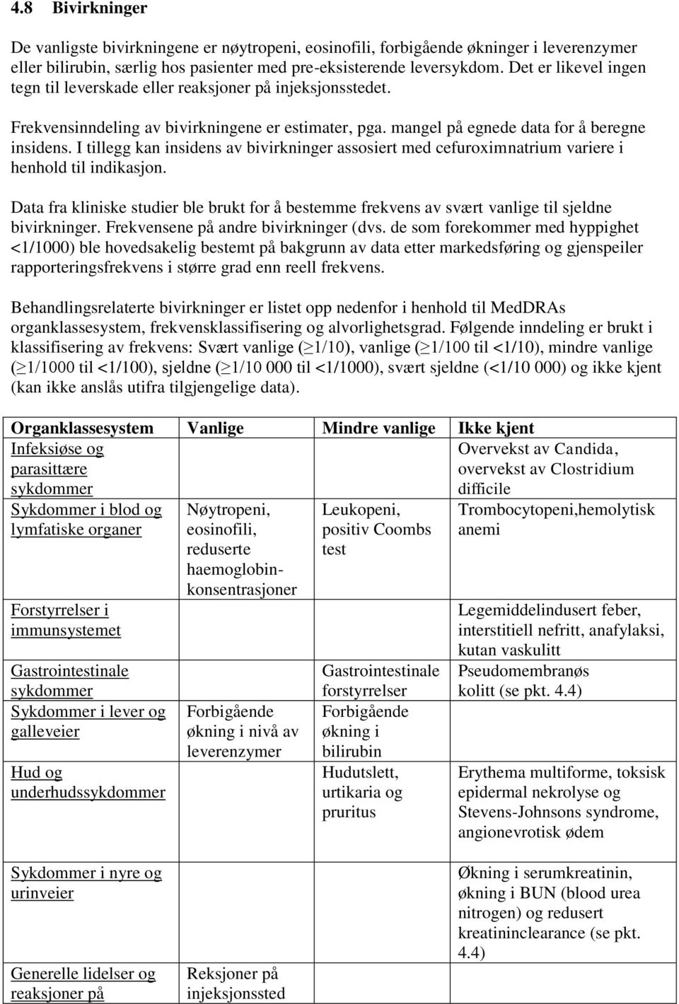 I tillegg kan insidens av bivirkninger assosiert med cefuroximnatrium variere i henhold til indikasjon.