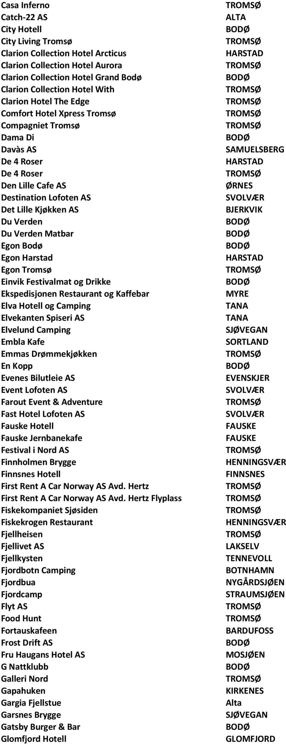 Egon Harstad Egon Tromsø Einvik Festivalmat og Drikke Ekspedisjonen Restaurant og Kaffebar Elva Hotell og Camping Elvekanten Spiseri AS Elvelund Camping Embla Kafe Emmas Drømmekjøkken En Kopp Evenes