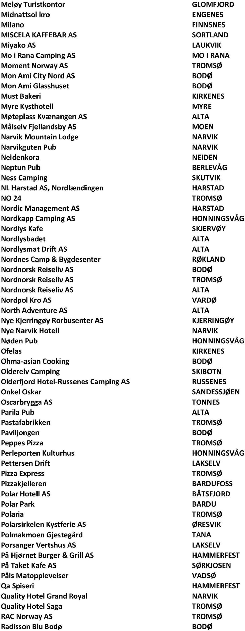 Nordlysmat Drift AS Nordnes Camp & Bygdesenter Nordnorsk Reiseliv AS Nordnorsk Reiseliv AS Nordnorsk Reiseliv AS Nordpol Kro AS North Adventure AS Nye Kjerringøy Rorbusenter AS Nye Narvik Hotell