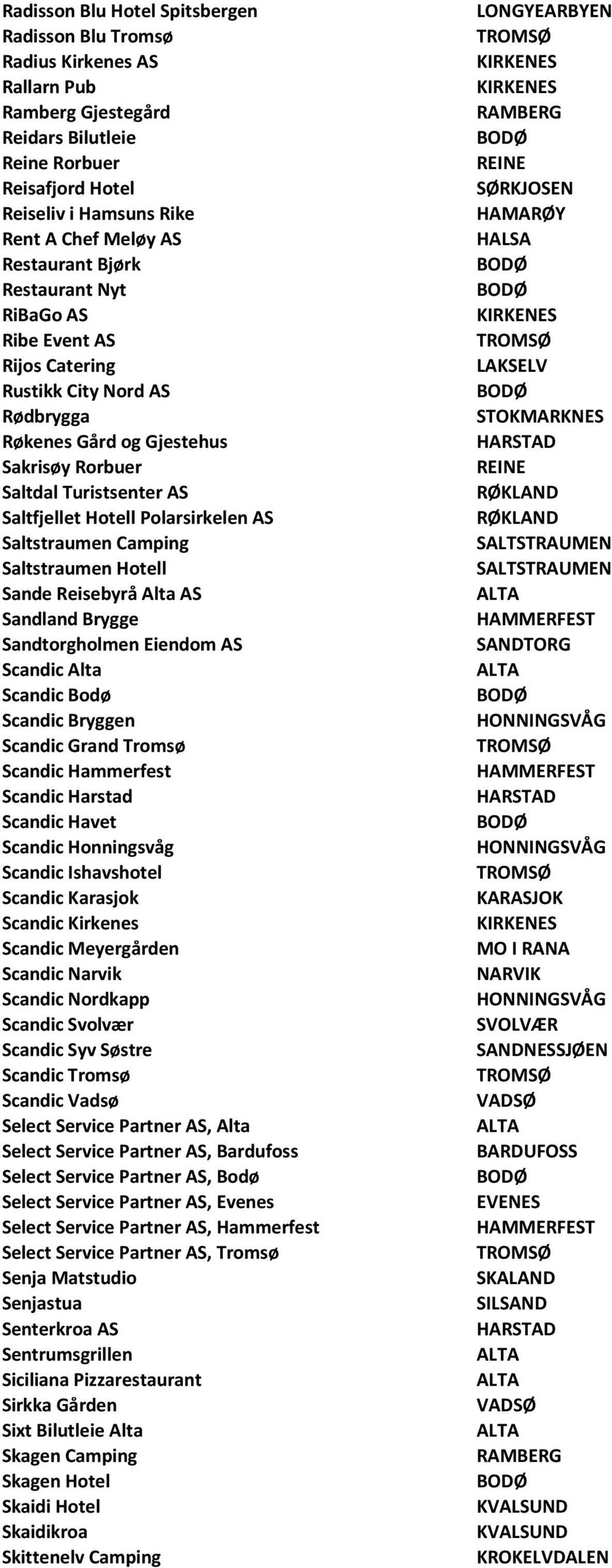 Polarsirkelen AS Saltstraumen Camping Saltstraumen Hotell Sande Reisebyrå Alta AS Sandland Brygge Sandtorgholmen Eiendom AS Scandic Alta Scandic Bodø Scandic Bryggen Scandic Grand Tromsø Scandic