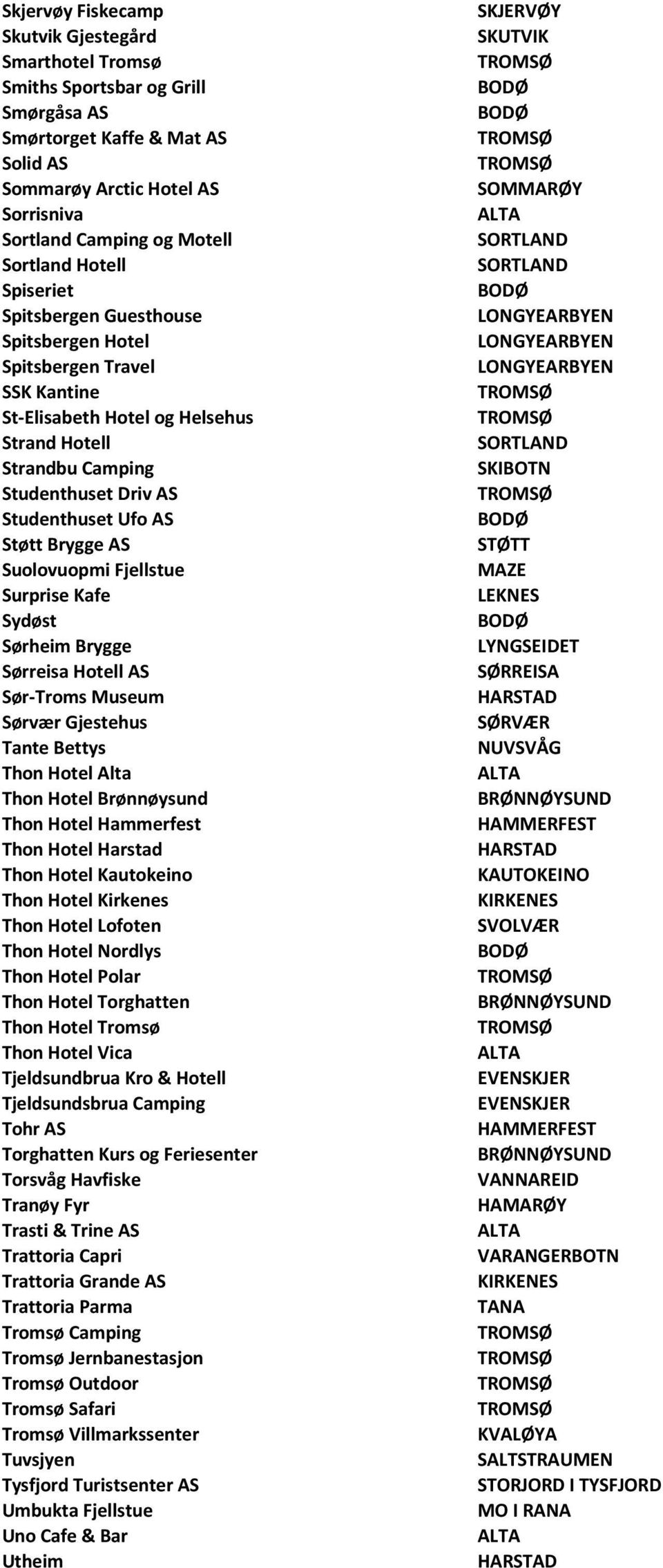 AS Støtt Brygge AS Suolovuopmi Fjellstue Surprise Kafe Sydøst Sørheim Brygge Sørreisa Hotell AS Sør-Troms Museum Sørvær Gjestehus Tante Bettys Thon Hotel Alta Thon Hotel Brønnøysund Thon Hotel