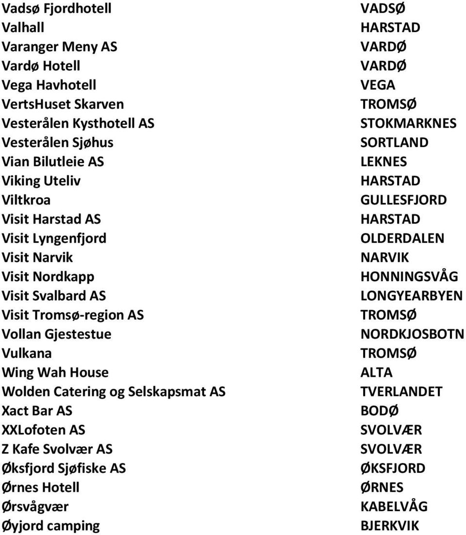 Vollan Gjestestue Vulkana Wing Wah House Wolden Catering og Selskapsmat AS Xact Bar AS XXLofoten AS Z Kafe Svolvær AS Øksfjord Sjøfiske AS