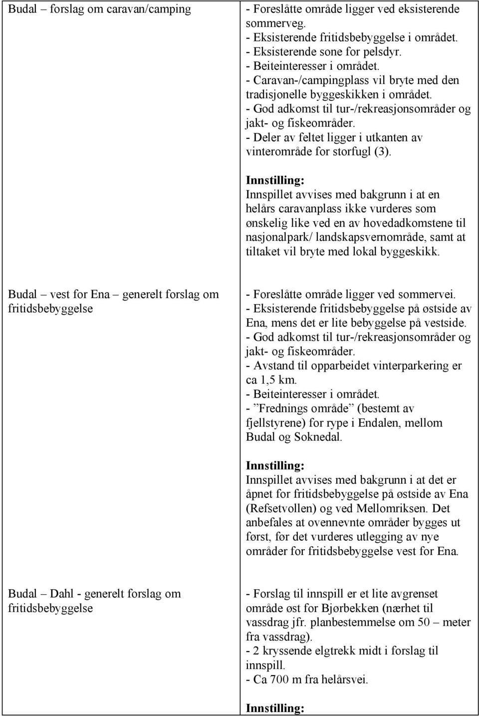 - Deler av feltet ligger i utkanten av vinterområde for storfugl (3).