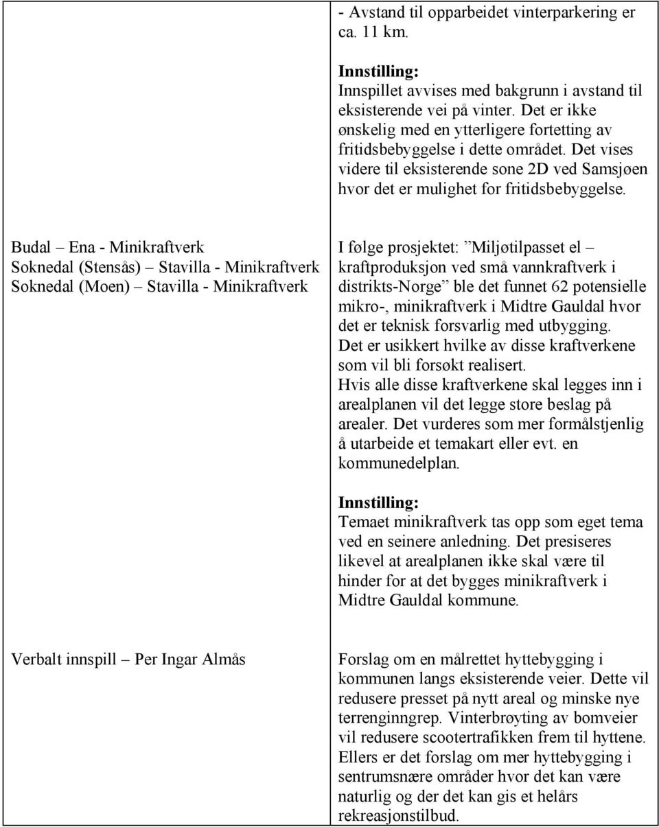 prosjektet: Miljøtilpasset el kraftproduksjon ved små vannkraftverk i distrikts-norge ble det funnet 62 potensielle mikro-, minikraftverk i Midtre Gauldal hvor det er teknisk forsvarlig med utbygging.