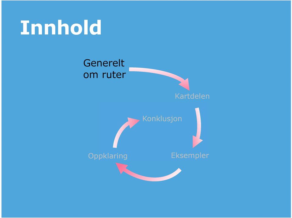 Kartdelen