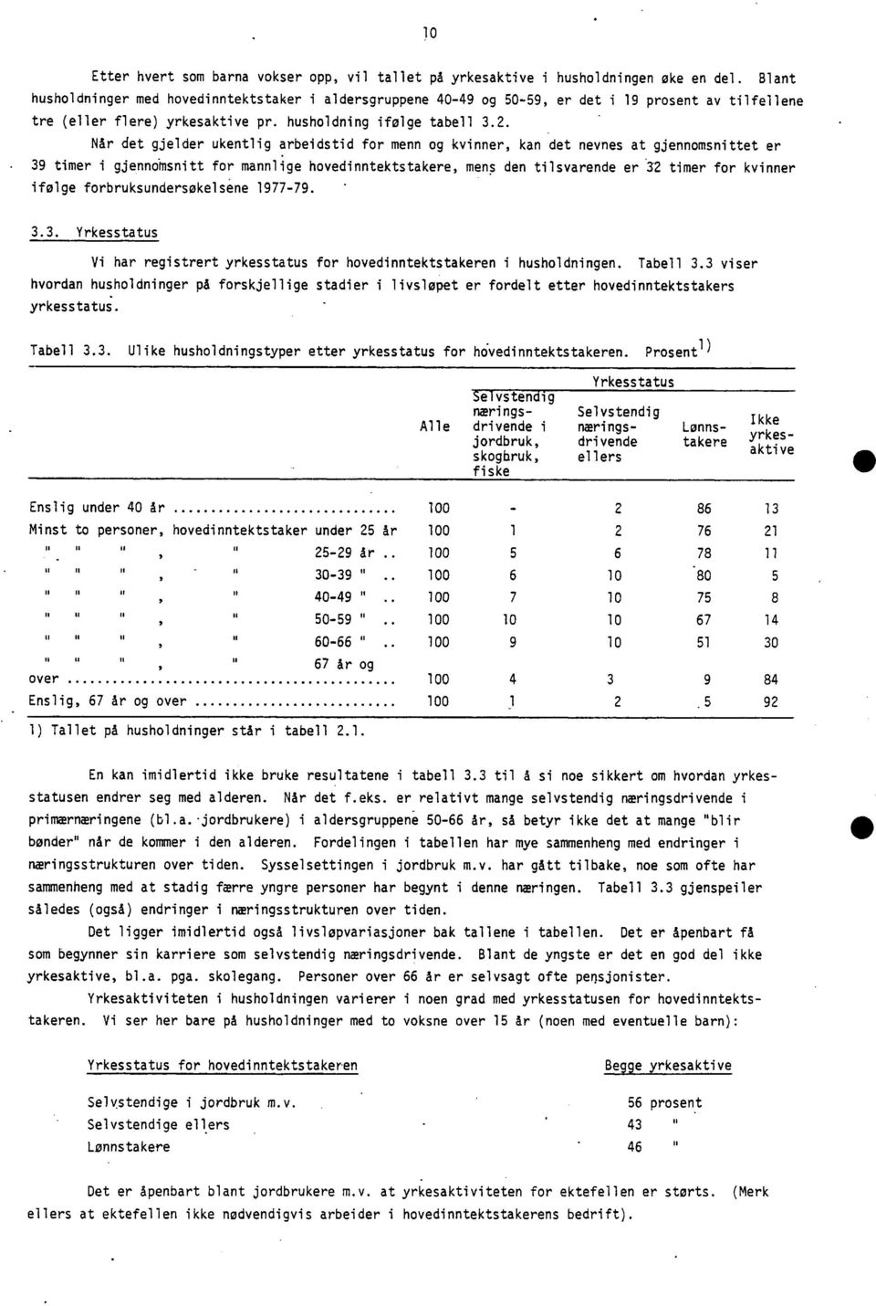 Når det gjelder ukentlig arbeidstid for menn og kvinner, kan det nevnes at gjennomsnittet er 39 timer i gjennomsnitt for mannlige hovedinntektstakere, mens den tilsvarende er 32 timer for kvinner