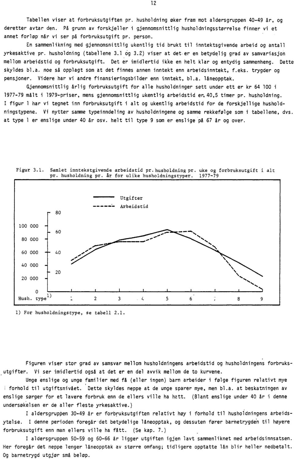 En sammenlikning med gjennomsnittlig ukentlig tid brukt til inntektsgivende arbeid og antall yrkesaktive pr. husholdning (tabellene 3.1 6g 3.