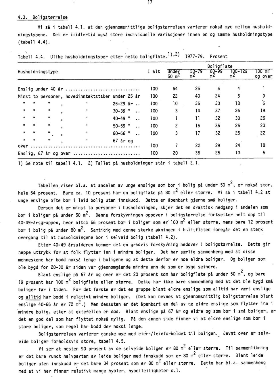 Prosent Husholdningstype I alt Under 50-79 50 m4m 2 Boligflate 80-99 100-129 m2 m2 130 mz og over Enslig under 40 år 100 64 25 6 4 1 under 25 år 100 22 40 24 5 9 :.