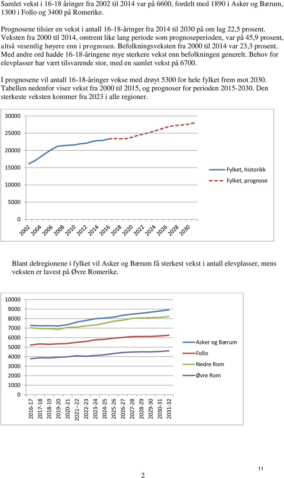 Veksten fra 2000 til 2014, omtrent like lang periode som prognoseperioden, var på 45,9 prosent, altså vesentlig høyere enn i prognosen. Befolkningsveksten fra 2000 til 2014 var 23,3 prosent.