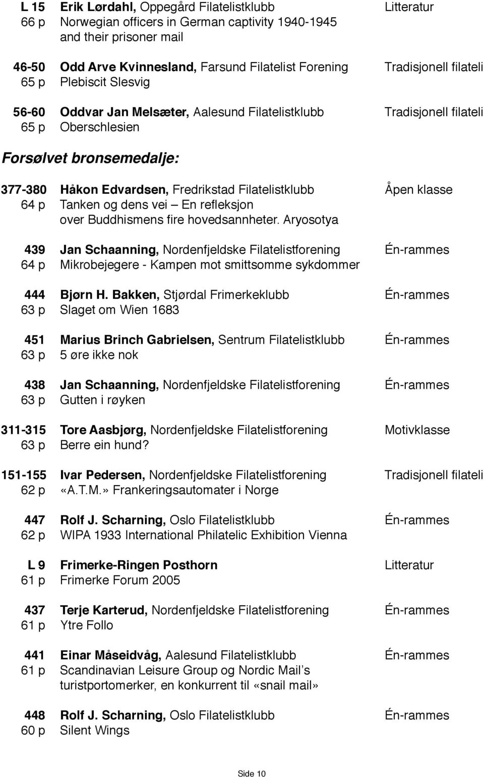 Filatelistklubb Åpen klasse 64 p Tanken og dens vei En refleksjon over Buddhismens fire hovedsannheter.