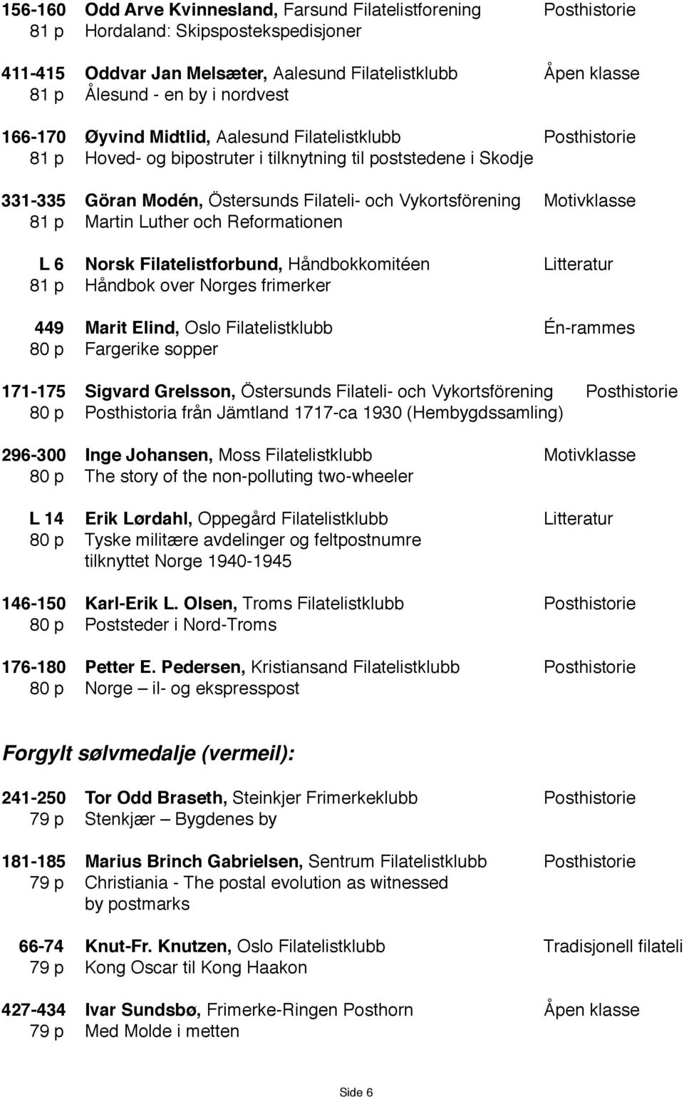 Motivklasse 81 p Martin Luther och Reformationen L 6 Norsk Filatelistforbund, Håndbokkomitéen Litteratur 81 p Håndbok over Norges frimerker 449 Marit Elind, Oslo Filatelistklubb Én-rammes 80 p