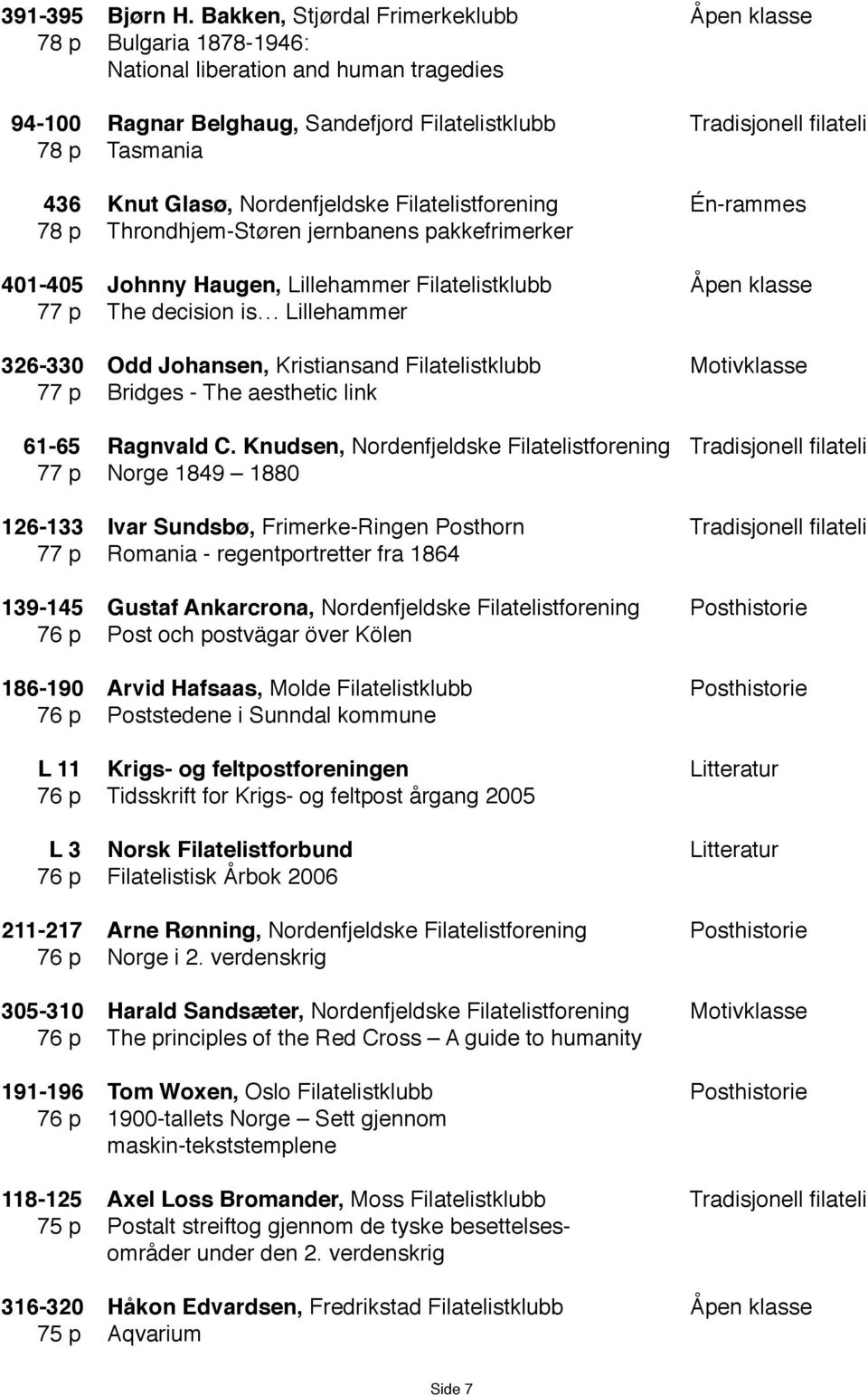 Knut Glasø, Nordenfjeldske Filatelistforening Én-rammes 78 p Throndhjem-Støren jernbanens pakkefrimerker 401-405 Johnny Haugen, Lillehammer Filatelistklubb Åpen klasse 77 p The decision is