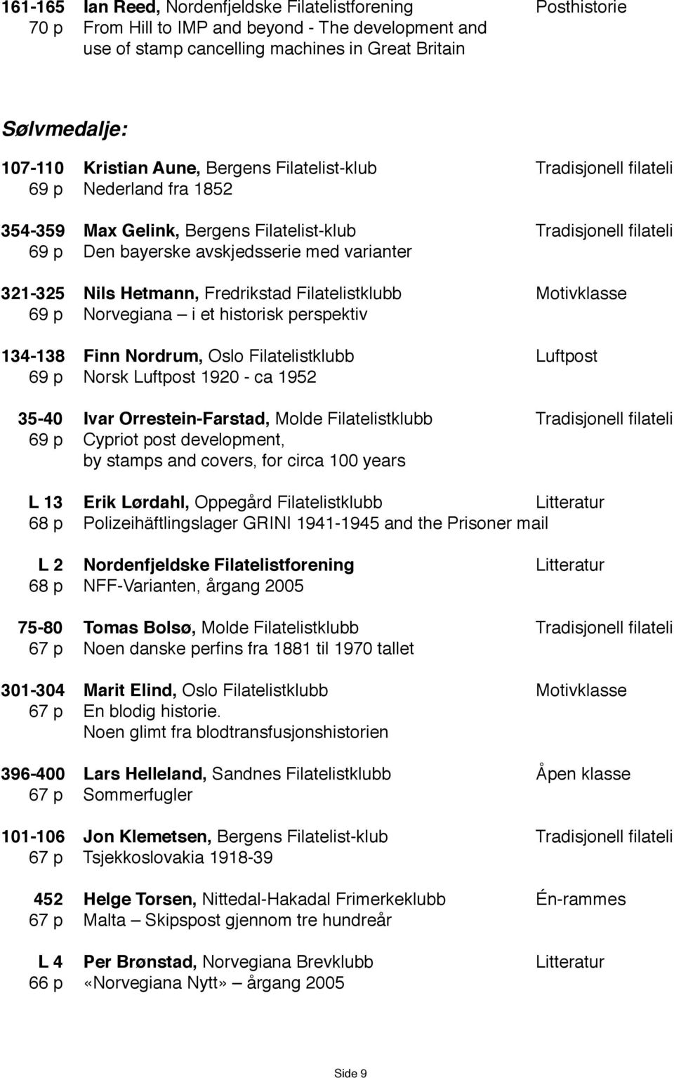 Nils Hetmann, Fredrikstad Filatelistklubb Motivklasse 69 p Norvegiana i et historisk perspektiv 134-138 Finn Nordrum, Oslo Filatelistklubb Luftpost 69 p Norsk Luftpost 1920 - ca 1952 35-40 Ivar